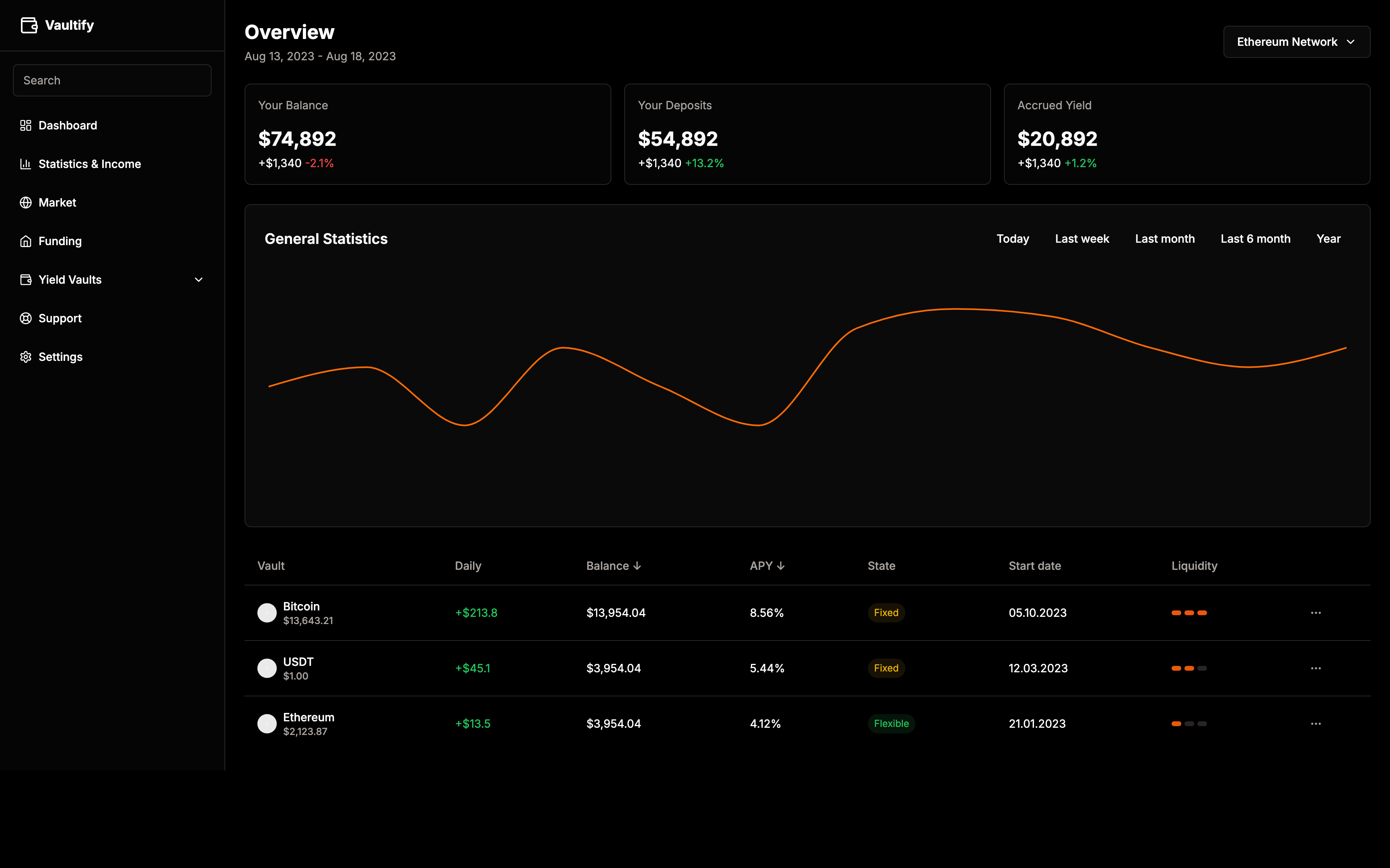 Vaultify